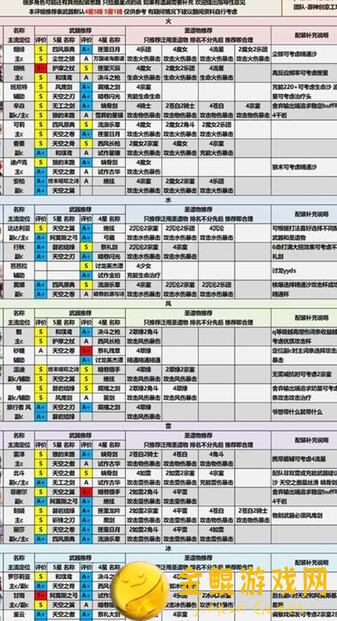 交错战线三星队梯度排行大揭秘！待更新中！