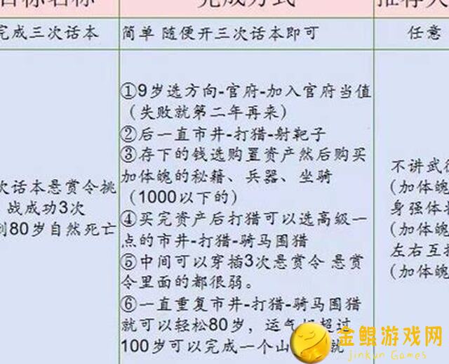 桃源深处有人家，山河侠影智取乾坤：保姆级攻略，新手必看！