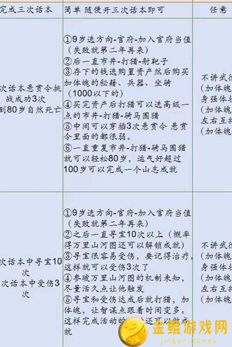 桃源深处有人家，山河侠影风华绝代！保姆级攻略大揭秘