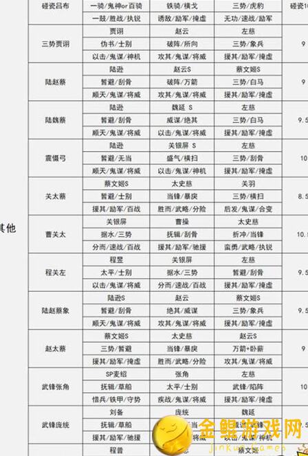 三国之旅群雄阵容武将搭配全攻略