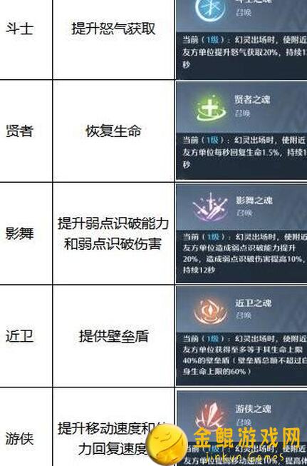 快速了解诺亚之心交易行，带你秒懂全新玩法!