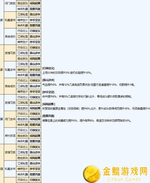 新手必看！烟雨江湖开局如何快速提升战力攻略大全