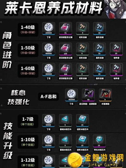 绝区零1.0攻略大集结！莱卡恩角色深度培养指南❗带你轻松解锁战力巅峰