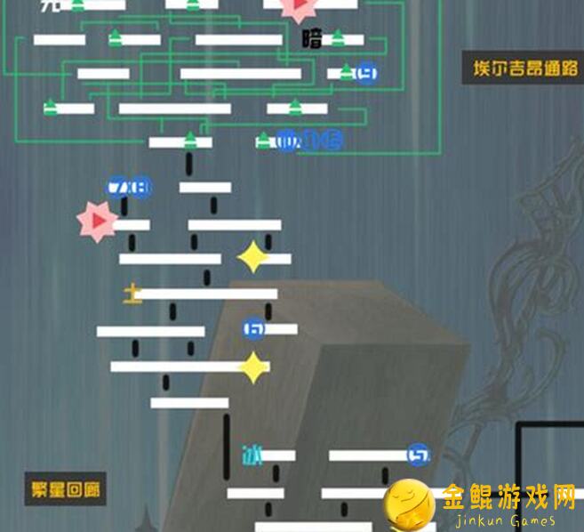 看完这篇全攻略，90%通关另一个伊甸的乌库亚吉任务