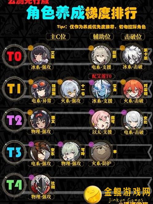 秒懂绝区零：推荐配置攻略助你秒杀Boss!