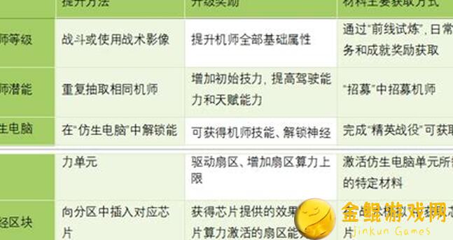 钢岚精英131 暗流系统性攻略——血泪经验分享，助你成为战神