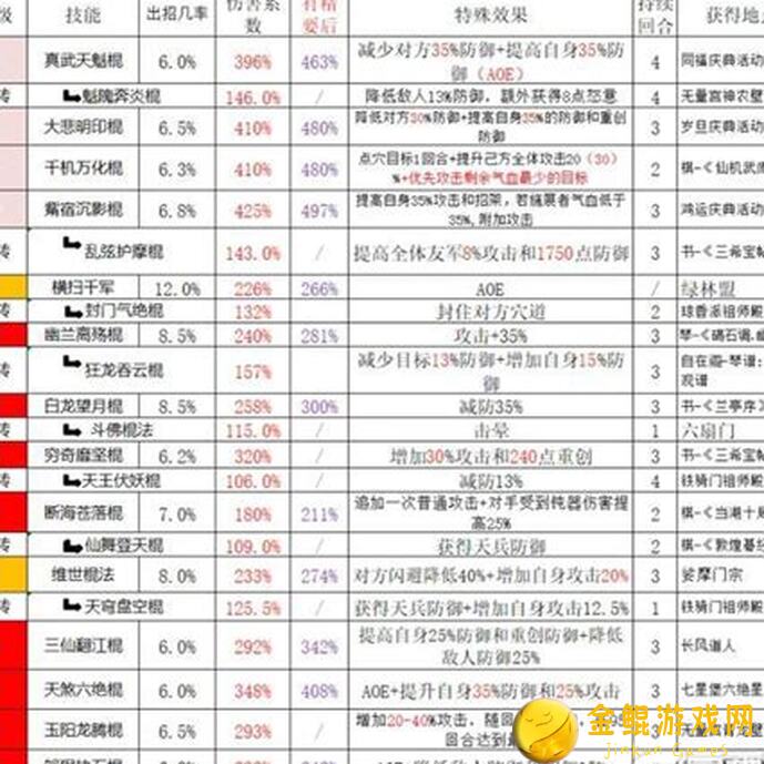 这就是江湖棍腿转拳刀枪转剑，实战技巧大揭秘！