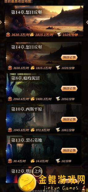 电弧迷途深渊通关攻略，帽子女神双抗穿透搭配，战力飙升不再是梦！