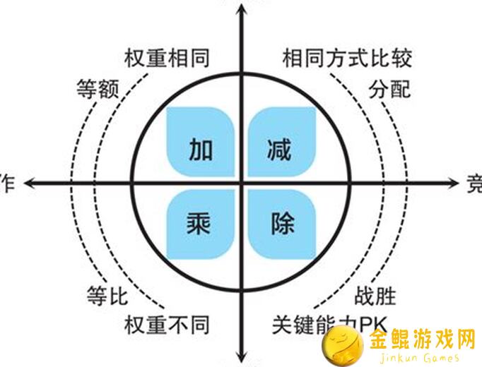 世界钓鱼之旅金币快速赚取秘籍大公开！
