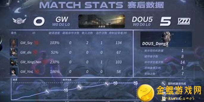第五人格：蜡像师天赋与对局技巧进阶教学