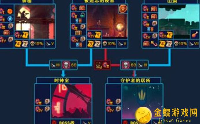 重生细胞2.4版本路线图+详细攻略，让你快速升级，轻松通关！