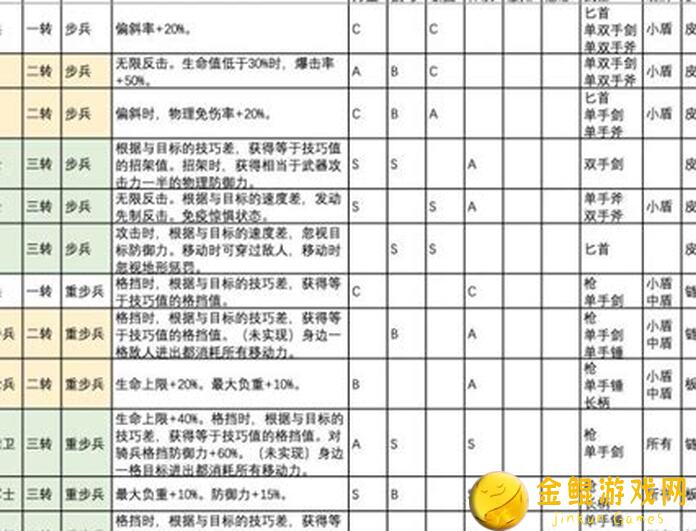 诸神皇冠主角基斯转职攻略+利亚姆完美练级指南，速刷皇冠秘籍全解析！