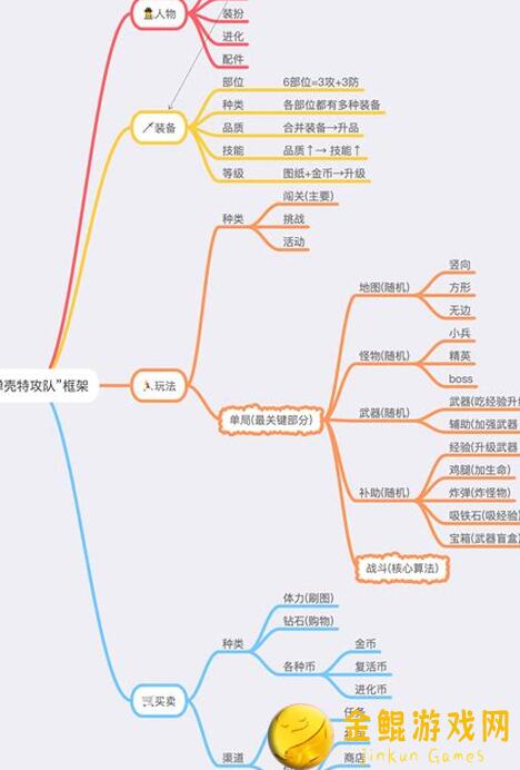 弹壳特攻队特别行动:战无伤刷怪秘籍大公开!