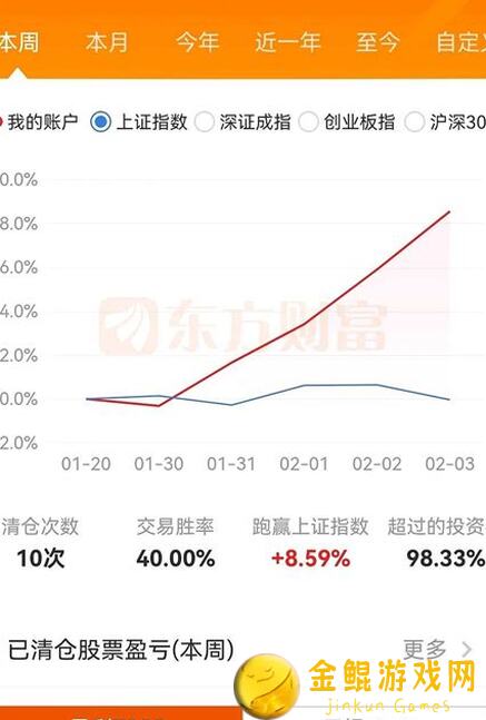 爆炒江湖教你5招，闭眼入无用的统计，桌子收益翻倍实战攻略！