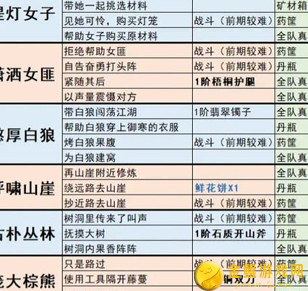 千古江湖梦弟子攻略零落尘：秘籍大曝光，助你秒懂秒杀