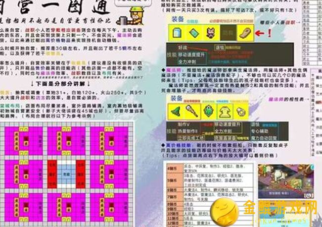 王都创世录王国攻略组：玩法科普篇，新手必备！速成秘籍大曝光！🎉