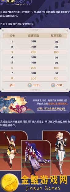 原神V4.8攻略大揭秘！8月幻想真境剧诗攻略，4.8优化后轻松通关攻略汇总！