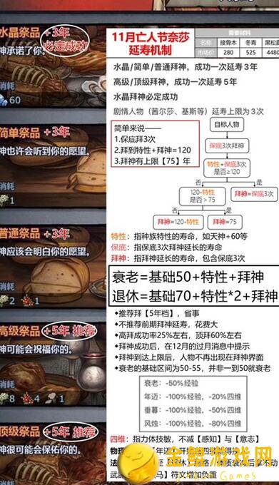 诸神皇冠多少血加寿命助你秒懂战神养成攻略