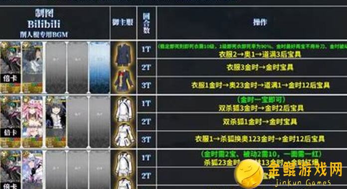 命运冠位指定：夏活保罗高难攻略秘籍