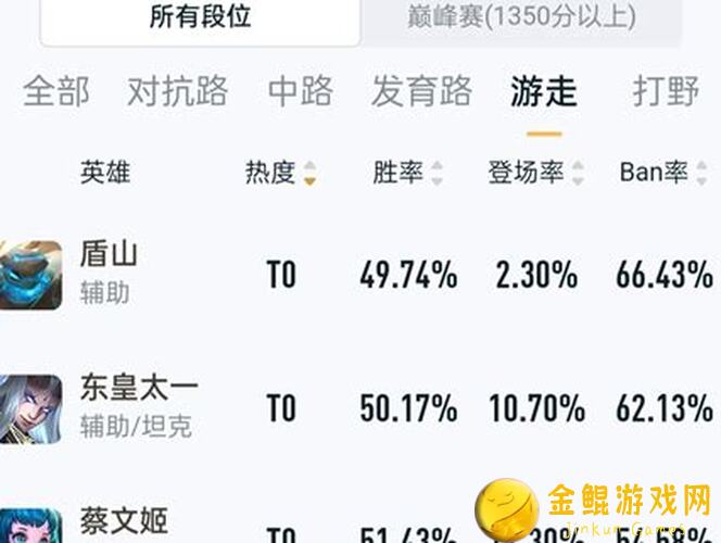 王者荣耀：如何玩转辅助？张飞和孙膑教你成战神！