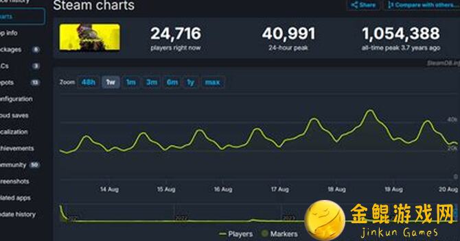 黑神话：悟空全成就解锁大揭秘！Steam版十五难挑战攻略一网打尽！