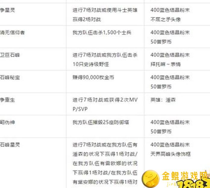 英雄联盟手游潘森速通攻略！学会这套搭配，轻松战神级别的战力，一招秒杀全场！