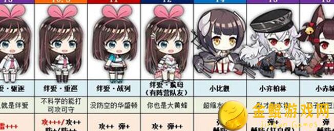 碧蓝航线红尖尖攻略大全：轻松秒变战神，教你轻松通关！