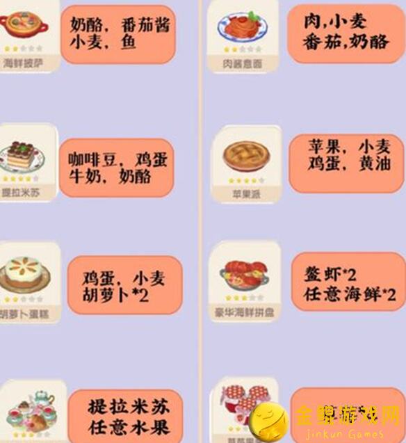 心动小镇烹饪五级解锁秘籍大公开！超实用菜谱速查手册