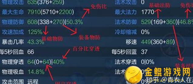 看这篇攻略教你快速提升樱桃肉战力!)