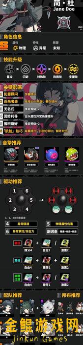 绝区零转：强度榜尖叫99%了解角色配置搭配大全