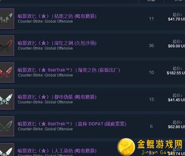 太戳心了！永不会破的冰原装备获取秘籍，让你秒变战神守卫者